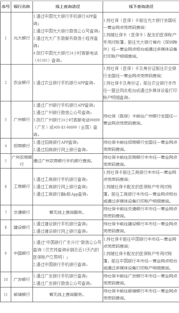 嘉兴广州医保卡的钱怎么取出来(广州医保账户余额可以取出来吗)