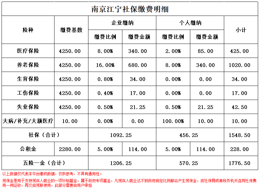 嘉兴南京医保卡余额转到异地怎么转(谁能提供南京医保卡的钱怎么转到别的城市？)