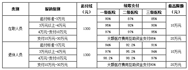 嘉兴医保卡里的现金如何使用(谁能提供医保卡现金支付是什么意思？)