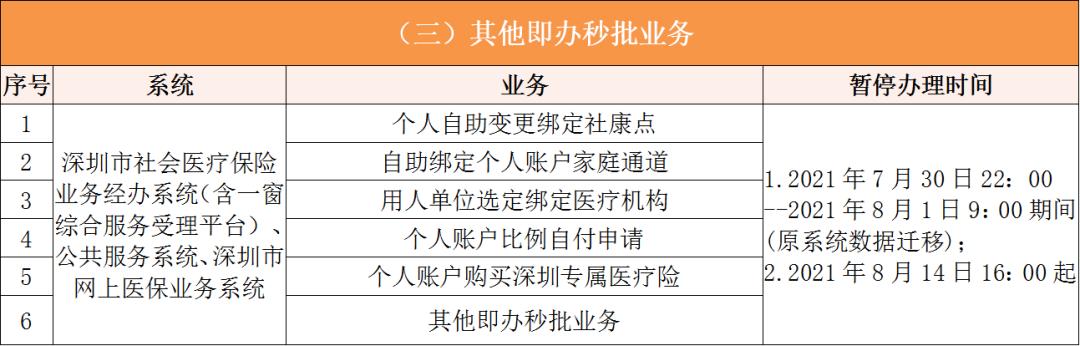 嘉兴深圳医保卡提取现金方法(谁能提供深圳医保卡里的钱怎么取现？)