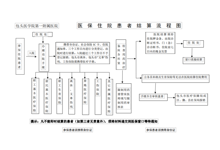 嘉兴独家分享医保卡取现金流程图的渠道(找谁办理嘉兴医保卡取现金流程图唯欣qw413612助君取出？)