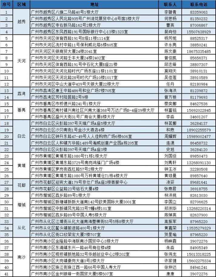 嘉兴独家分享广州医保卡换现金联系方式的渠道(找谁办理嘉兴广州医保卡换领和补发在什么地址？)