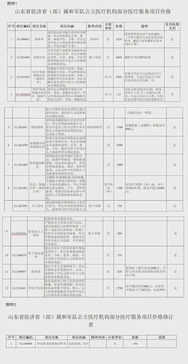 嘉兴独家分享山东医保卡最新政策的渠道(找谁办理嘉兴山东省医保卡报销政策？)