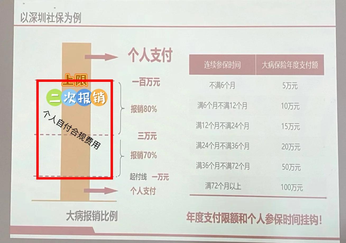 嘉兴最新深圳医保报销多久到账方法分析(最方便真实的嘉兴深圳医保报销流程2020方法)