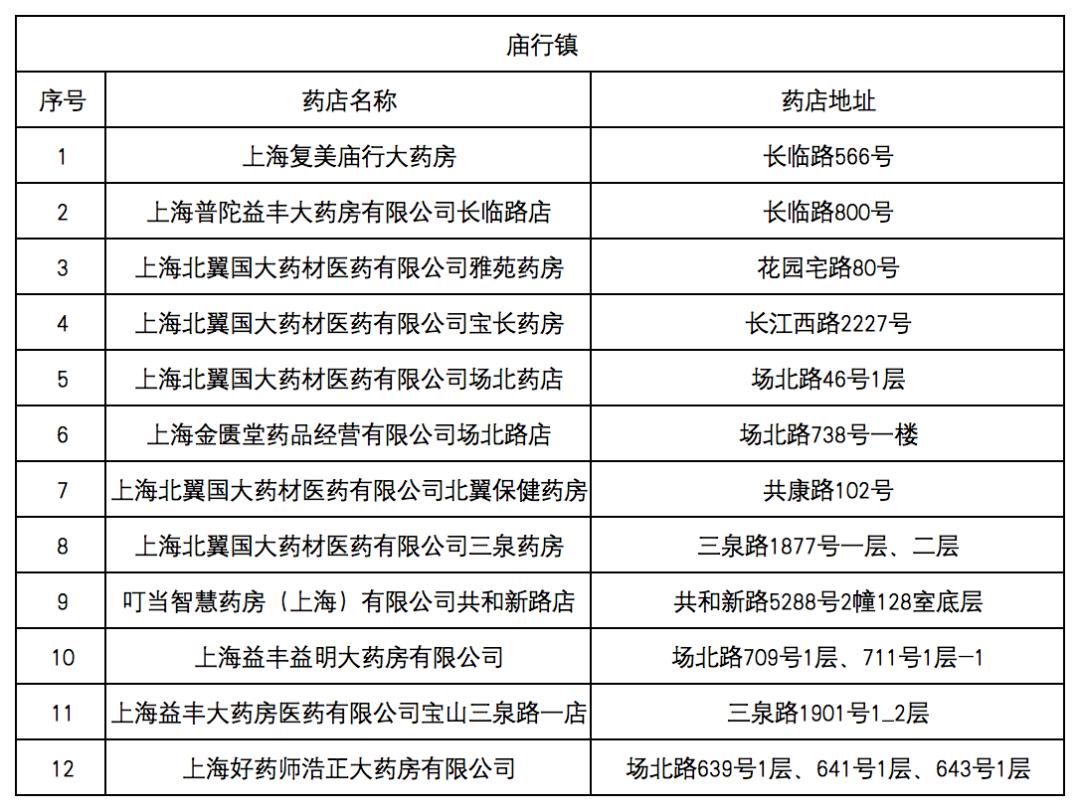 嘉兴最新去药店直接说套医保卡方法分析(最方便真实的嘉兴什么药店愿意给你套医保卡方法)