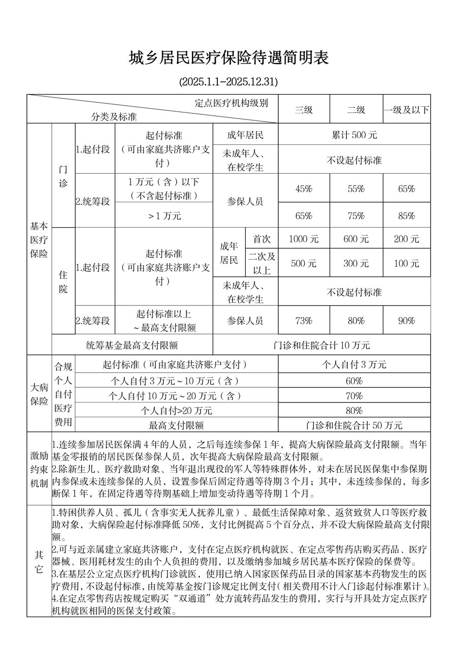 嘉兴最新套医保卡联系方式2025方法分析(最方便真实的嘉兴医保卡套取电话方法)