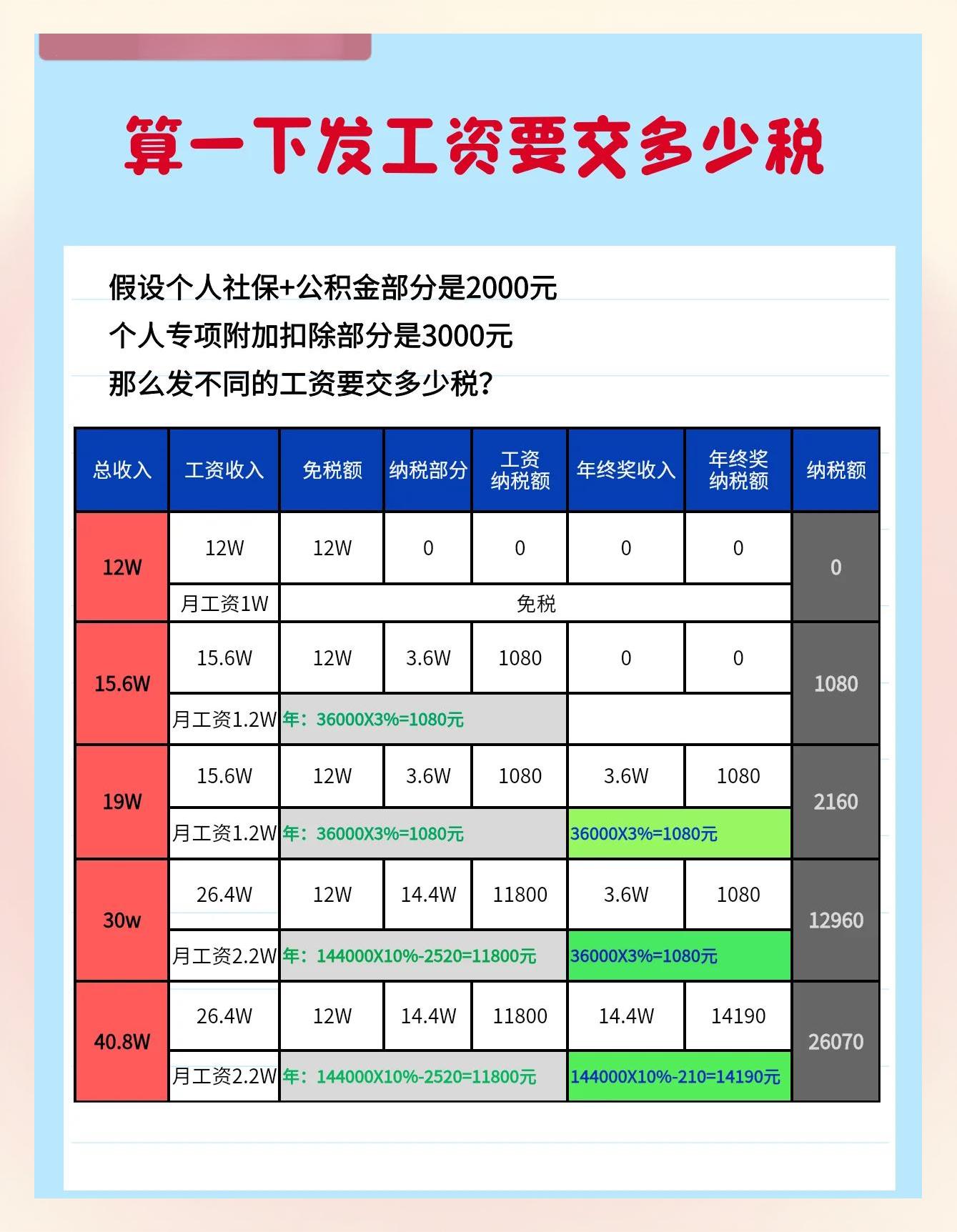 嘉兴最新税率13%是乘以多少方法分析(最方便真实的嘉兴税率13是几个点方法)