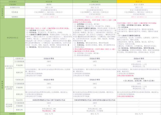嘉兴最新惠民保险怎么买方法分析(最方便真实的嘉兴惠民保险怎么报销方法)