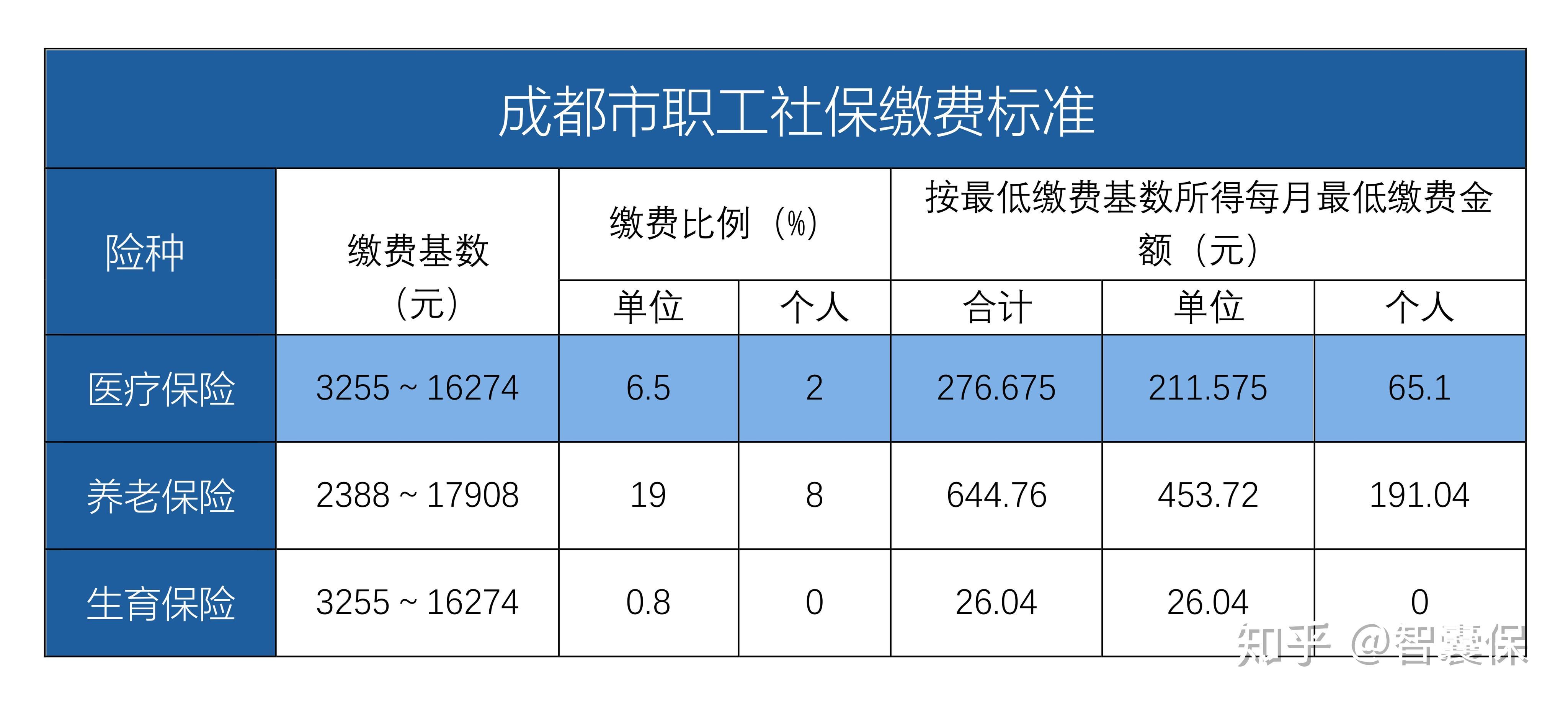 嘉兴最新找中介10分钟提取医保成都方法分析(最方便真实的嘉兴成都中介提取公积金方法)